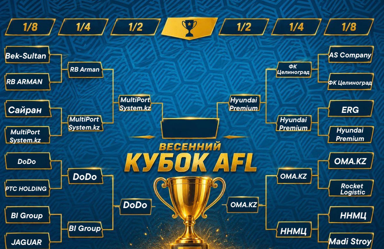 Сетка плей-офф 1/2 Кубка AFL