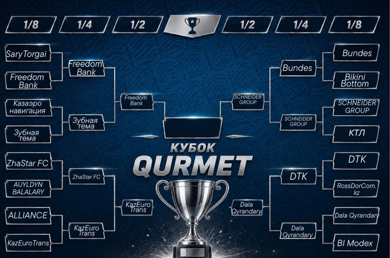 Сетка плей-офф 1\2 Кубка  QURMET
